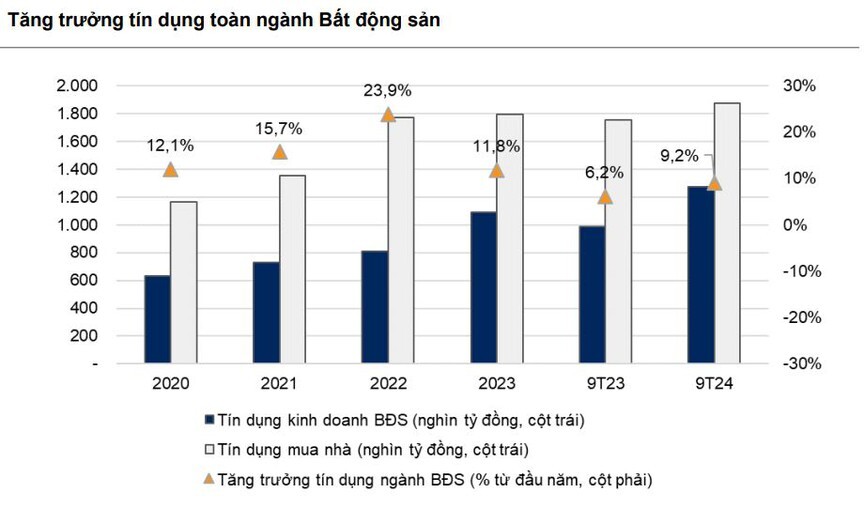 Lợi nhuận ngành bất động sản "đột phá", kết thúc chuỗi âm liên tiếp, cơ hội nào cho năm 2025?- Ảnh 2. Lợi nhuận ngành bất động sản "đột phá", kết thúc chuỗi âm liên tiếp, cơ hội nào cho năm 2025?- Ảnh 2.