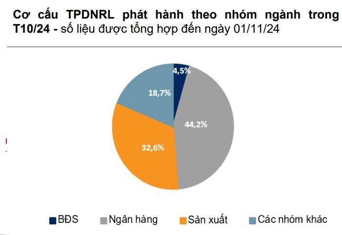 Lợi nhuận ngành bất động sản "đột phá", kết thúc chuỗi âm liên tiếp, cơ hội nào cho năm 2025?- Ảnh 3. Lợi nhuận ngành bất động sản "đột phá", kết thúc chuỗi âm liên tiếp, cơ hội nào cho năm 2025?- Ảnh 3.