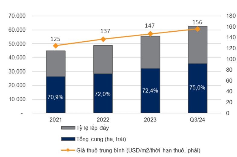 Lợi nhuận ngành bất động sản "đột phá", kết thúc chuỗi âm liên tiếp, cơ hội nào cho năm 2025?- Ảnh 4. Lợi nhuận ngành bất động sản "đột phá", kết thúc chuỗi âm liên tiếp, cơ hội nào cho năm 2025?- Ảnh 4.