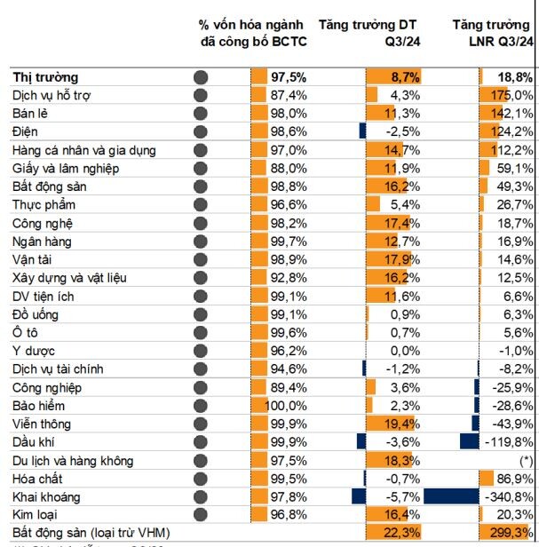 Lợi nhuận ngành bất động sản "đột phá", kết thúc chuỗi âm liên tiếp, cơ hội nào cho năm 2025?- Ảnh 1. Lợi nhuận ngành bất động sản "đột phá", kết thúc chuỗi âm liên tiếp, cơ hội nào cho năm 2025?- Ảnh 1.